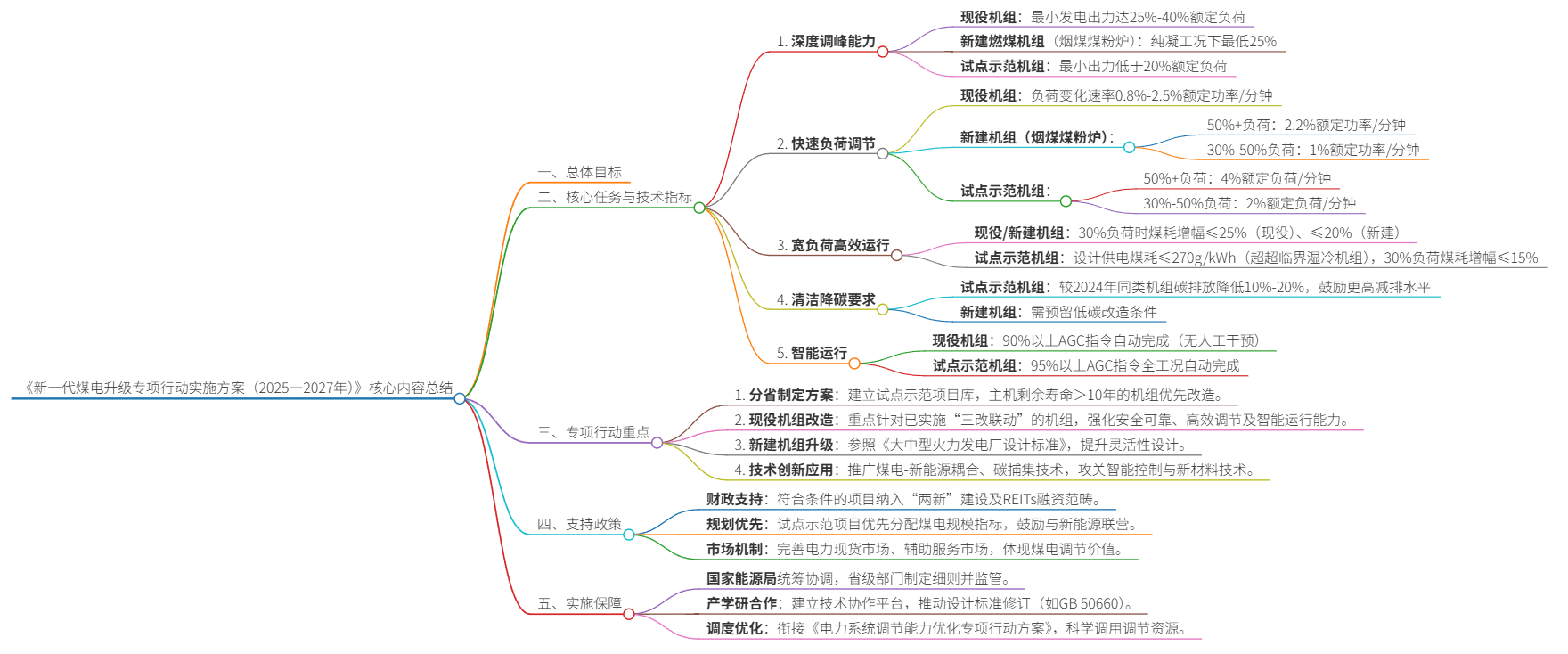 upfile