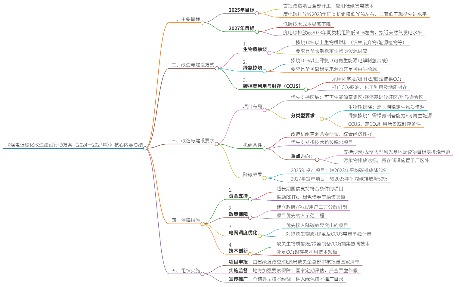 upfile