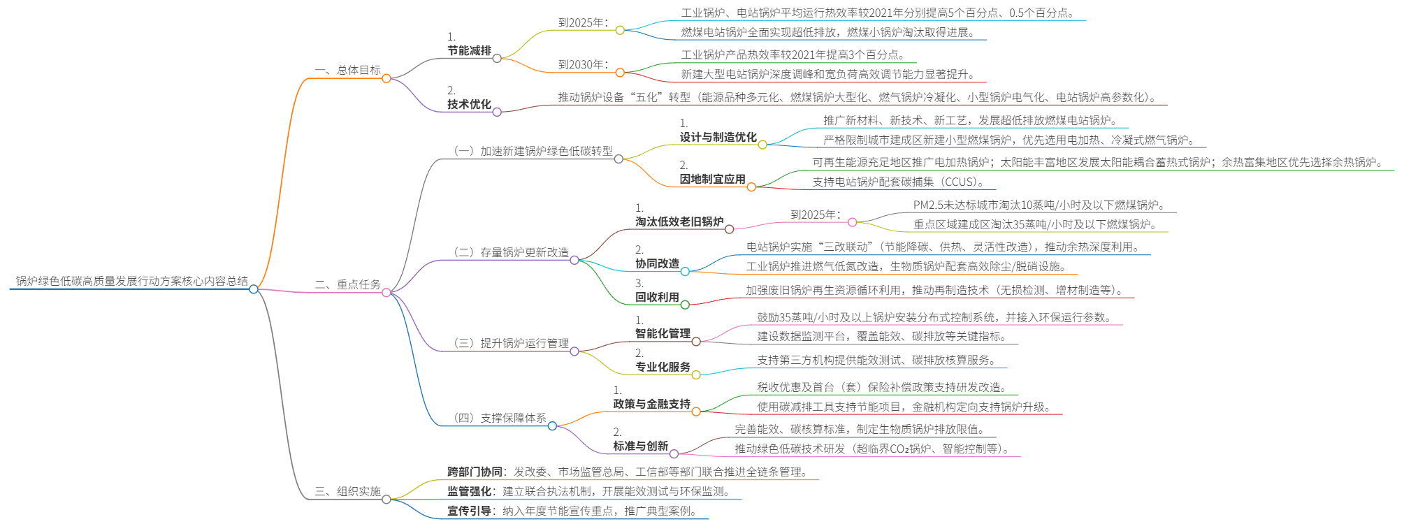 upfile