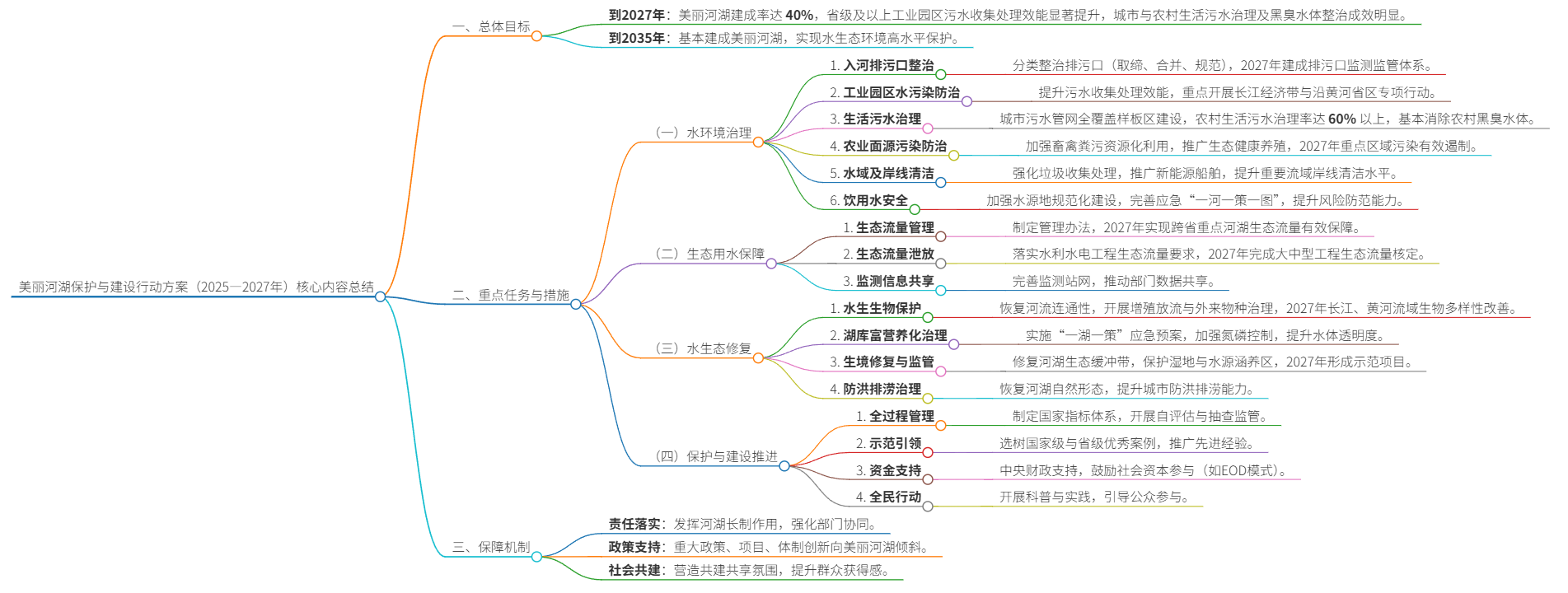 upfile