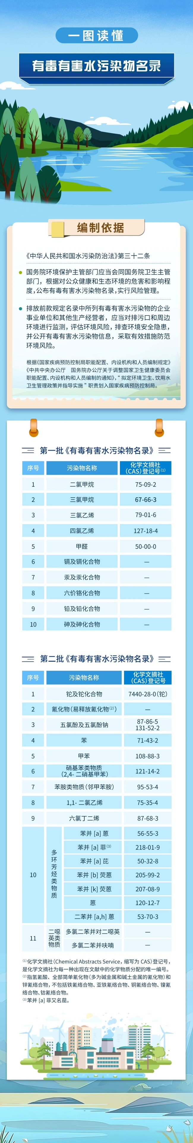 upfile