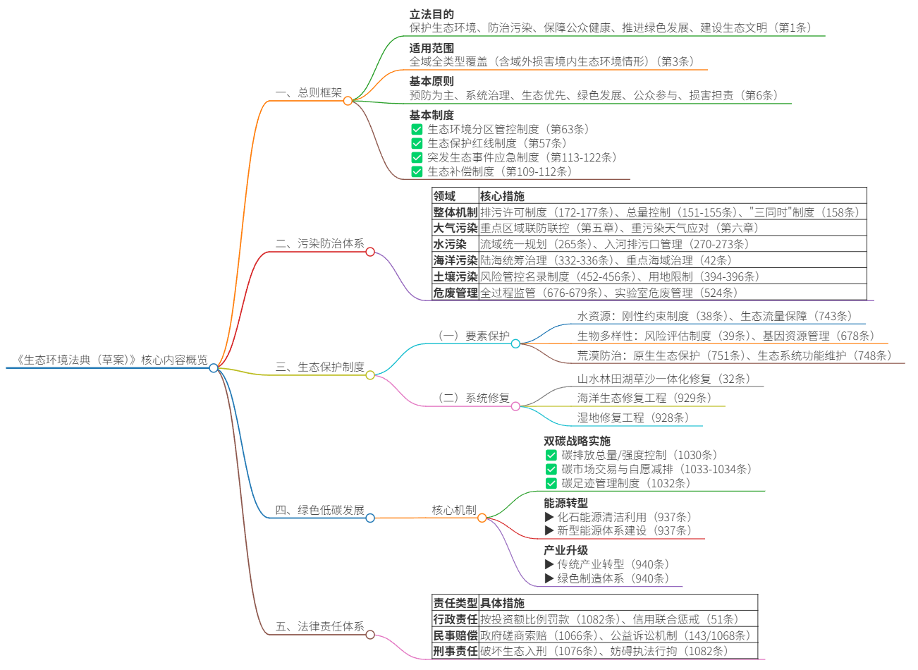 upfile